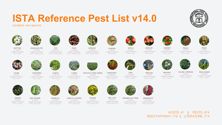 ISTA Reference Pest List v14 0 ISTA Reference Pest List v14 0